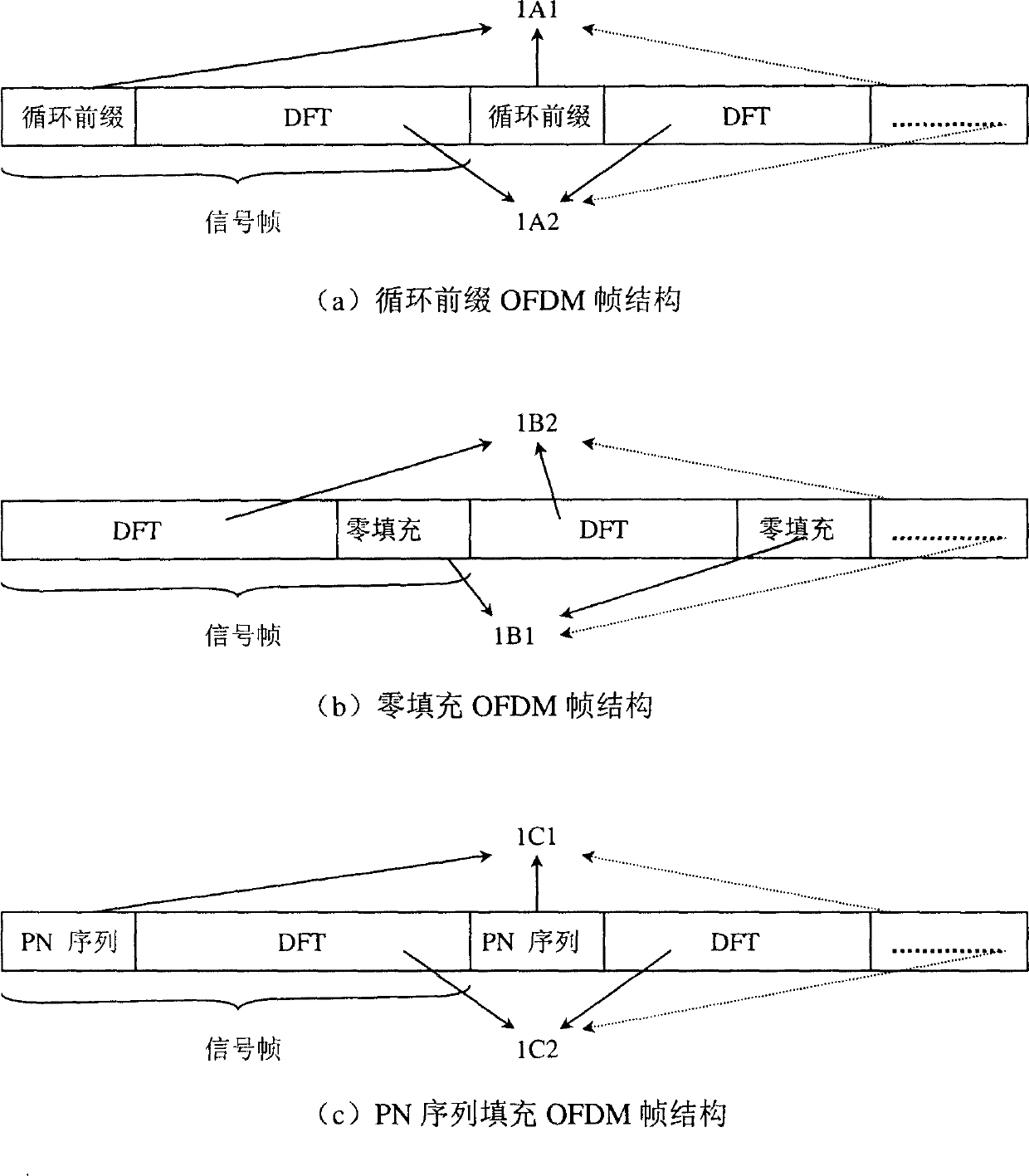 Method for eliminating interaction of pseudo-random series fill in OFDM modulation system