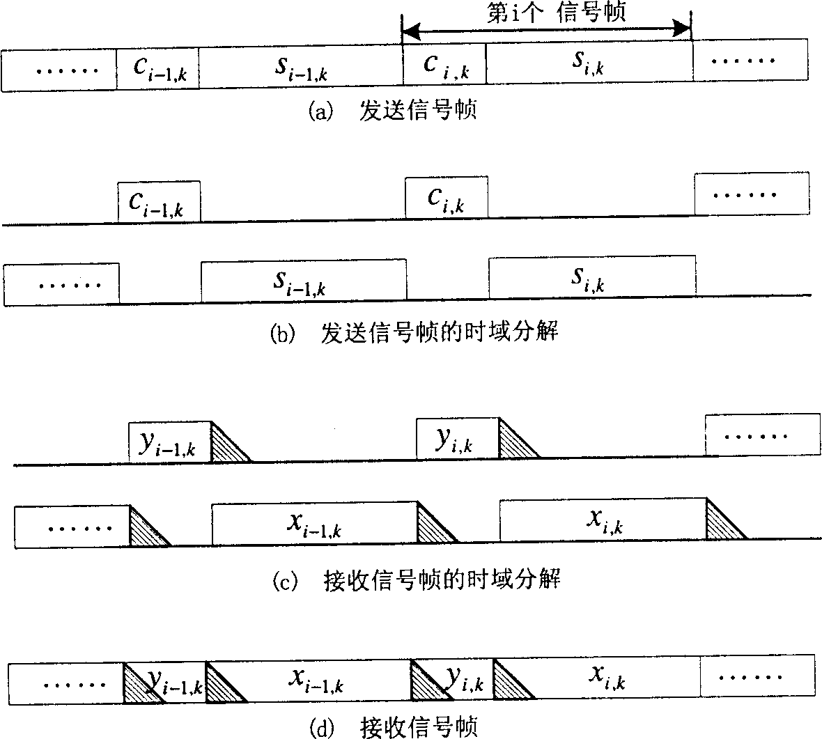 Method for eliminating interaction of pseudo-random series fill in OFDM modulation system