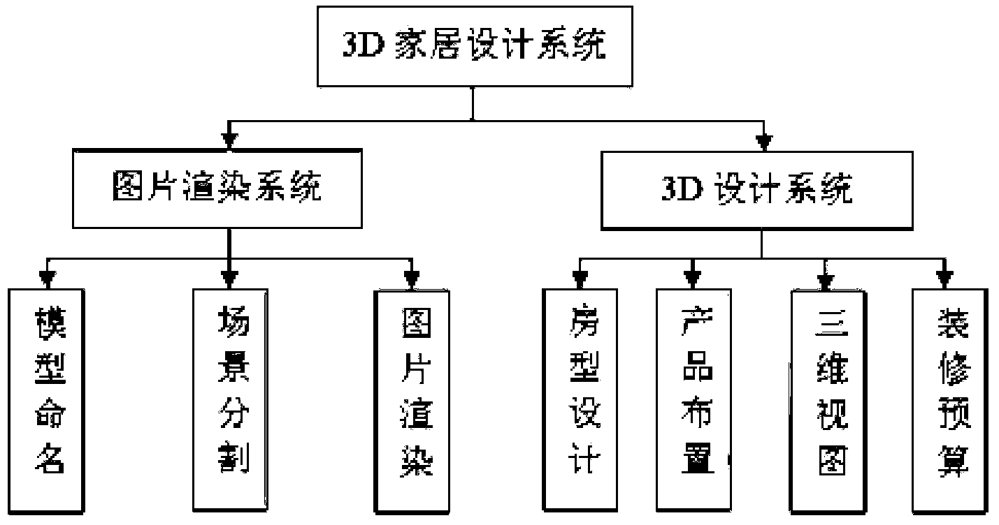 Three-dimensional home design system based on web