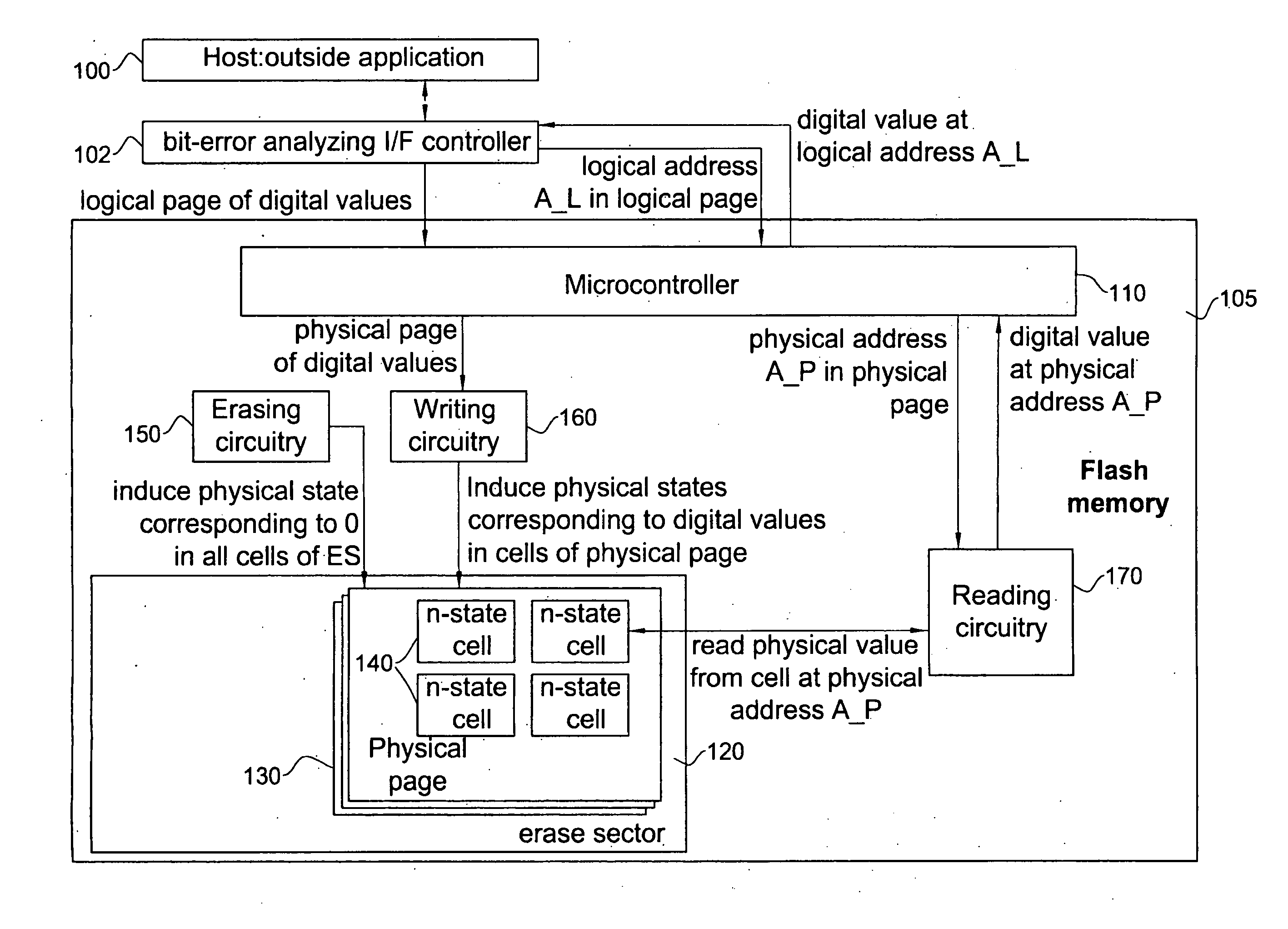 Apparatus and methods for generating row-specific reading thresholds in flash memory