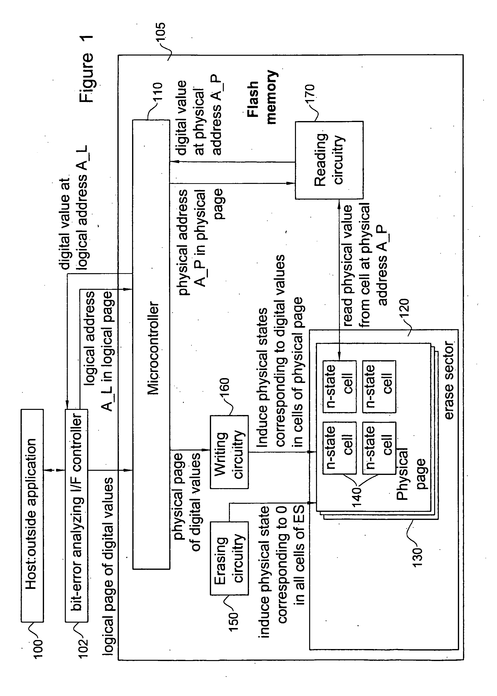 Apparatus and methods for generating row-specific reading thresholds in flash memory