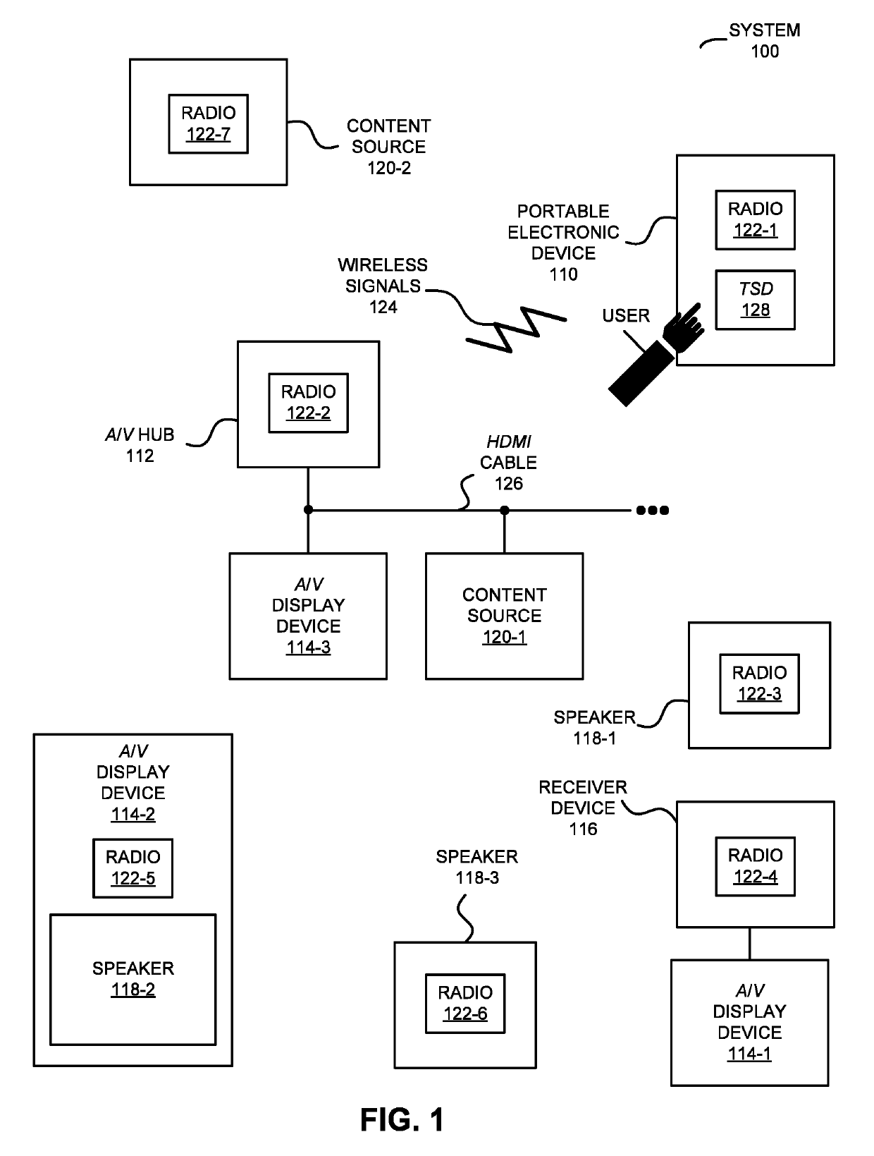 Schedule-based coordination of audio sources