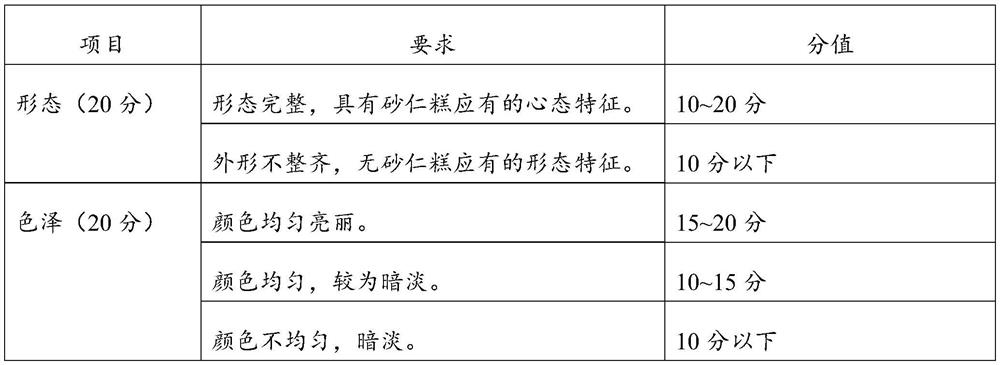 Preparation method of fructus-amomi cakes