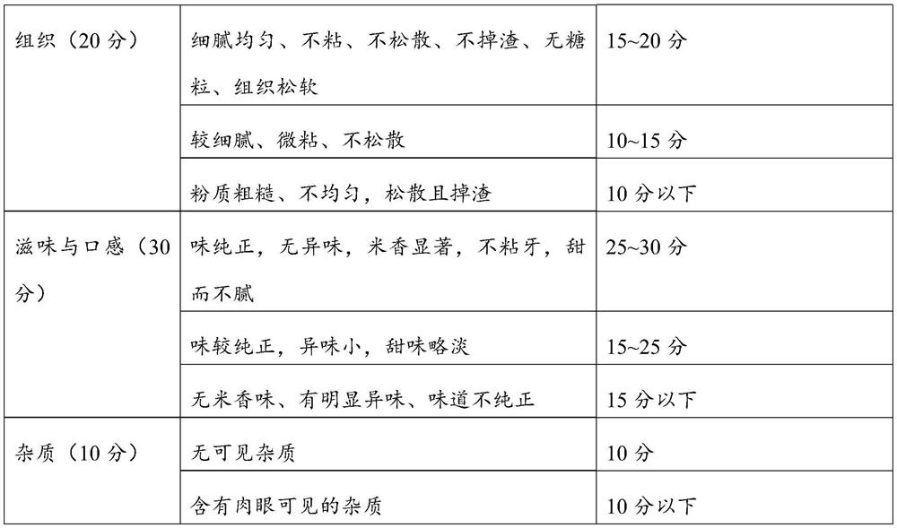 Preparation method of fructus-amomi cakes