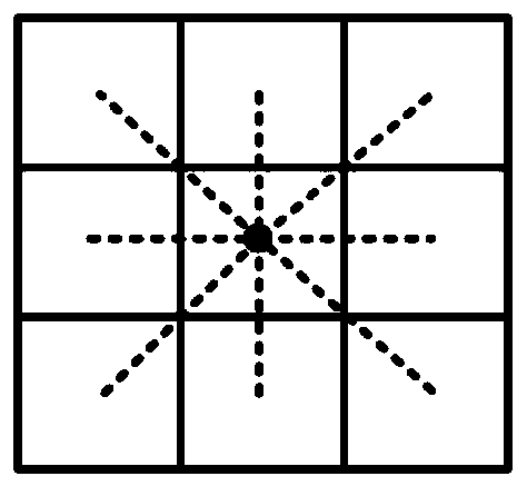 Global path planning method