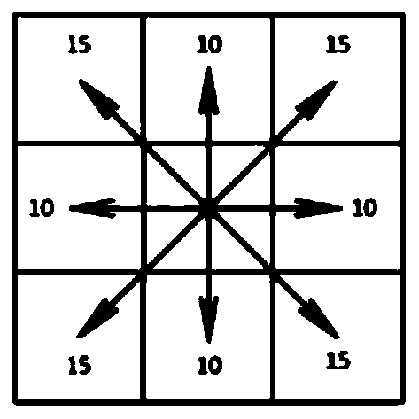 Global path planning method