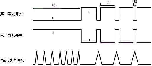 Locked-mode fiber laser containing circulation fiber loop