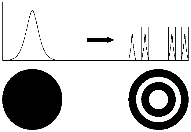 Method and device for machining brittle transparent materials through lasers with multiple focal points distributed dynamically