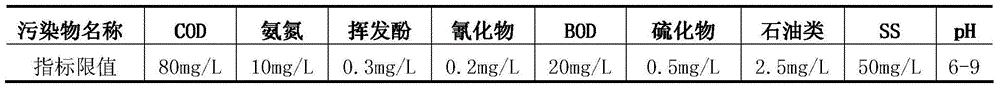 Semi-coke wastewater treatment method