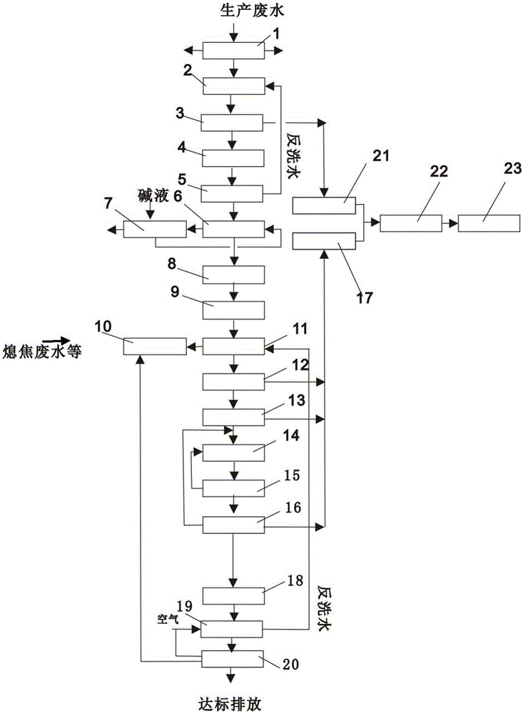 Semi-coke wastewater treatment method