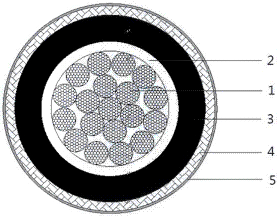 Double layer flame retardation humidity-resistant environment friendly communication cable and production technology therefor