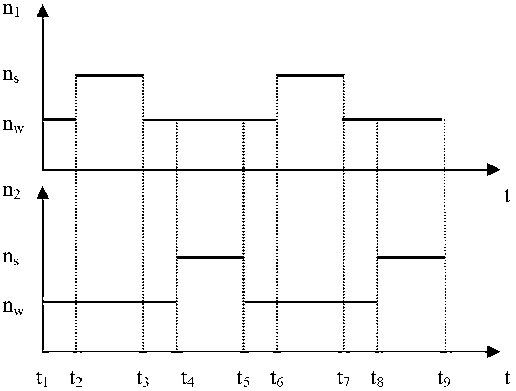 Incomplete gear mechanism-driven blade differential pump