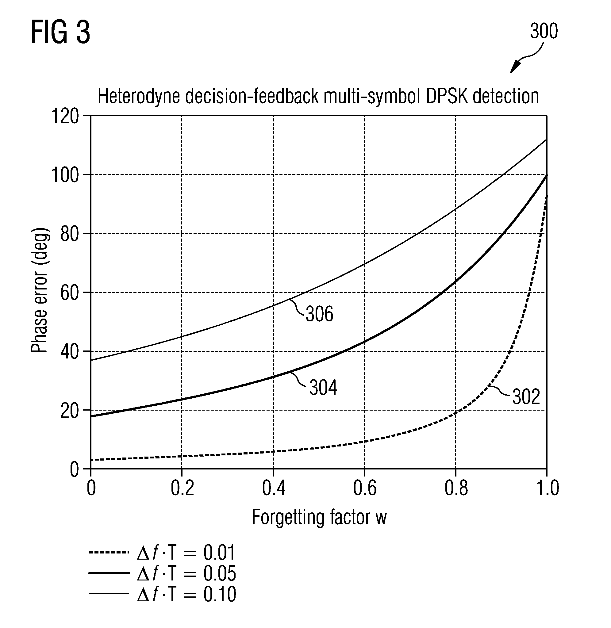 Method and apparatus for demodulating an optical differential phase-shift keying signal