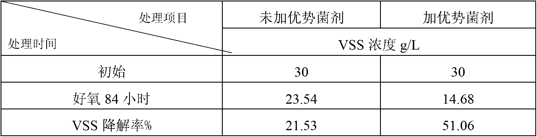 Method for processing sludge by utilizing thermophile bacteria reinforcement ATAD (Autothermal Thermophilic Aerobic Digestion) process