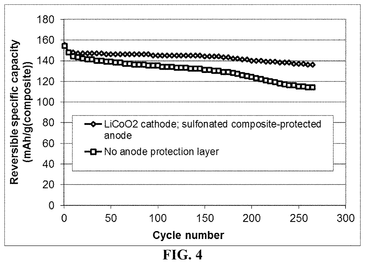 Lithium metal secondary battery containing an electrochemically stable anode-protecting layer