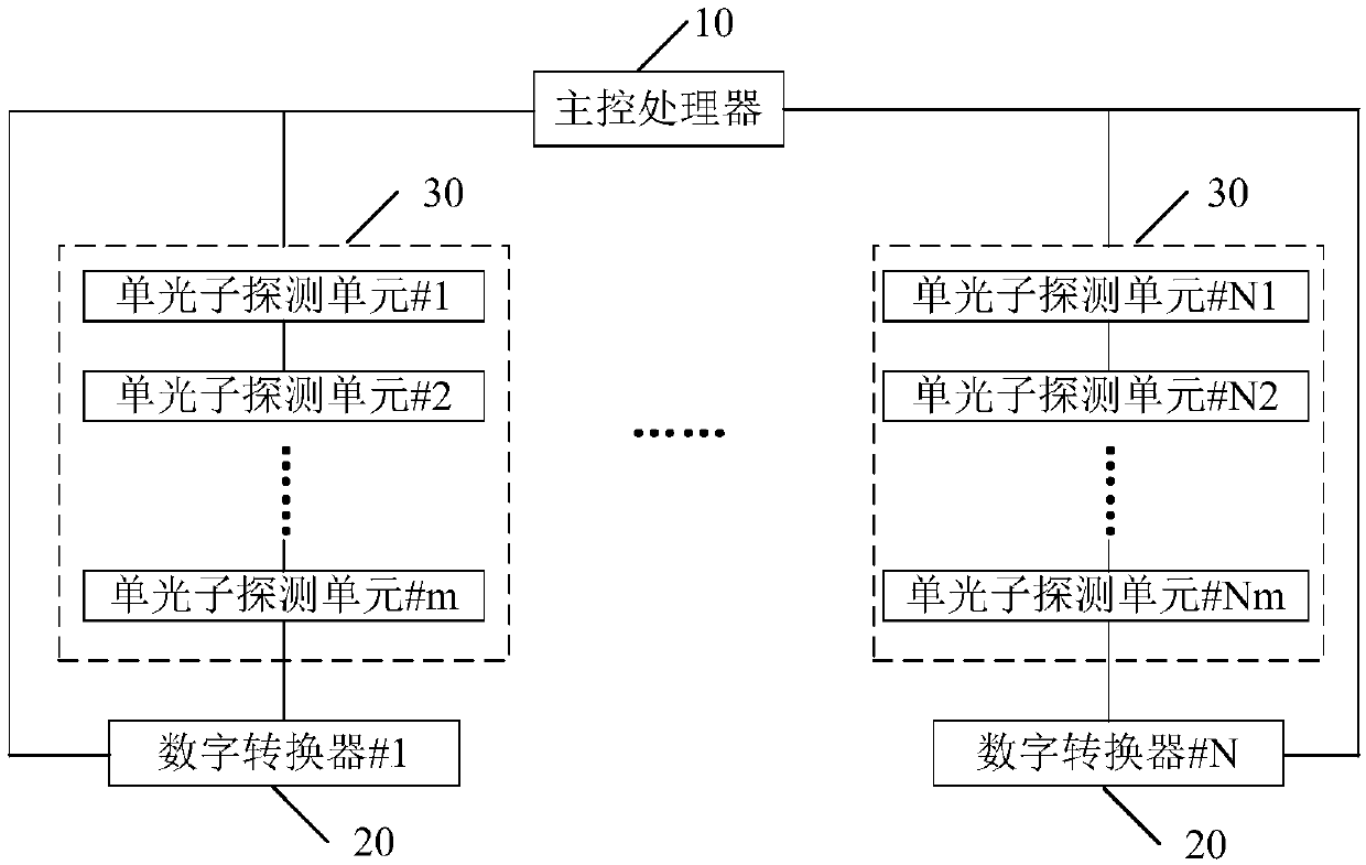 Single-photon detector of shared digital converter