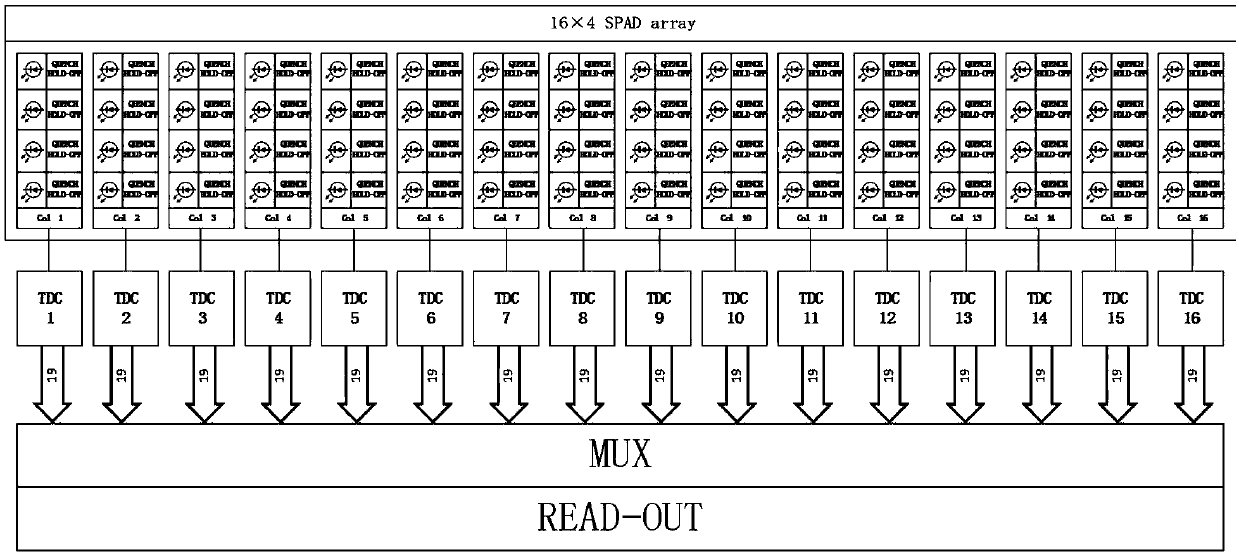 Single-photon detector of shared digital converter