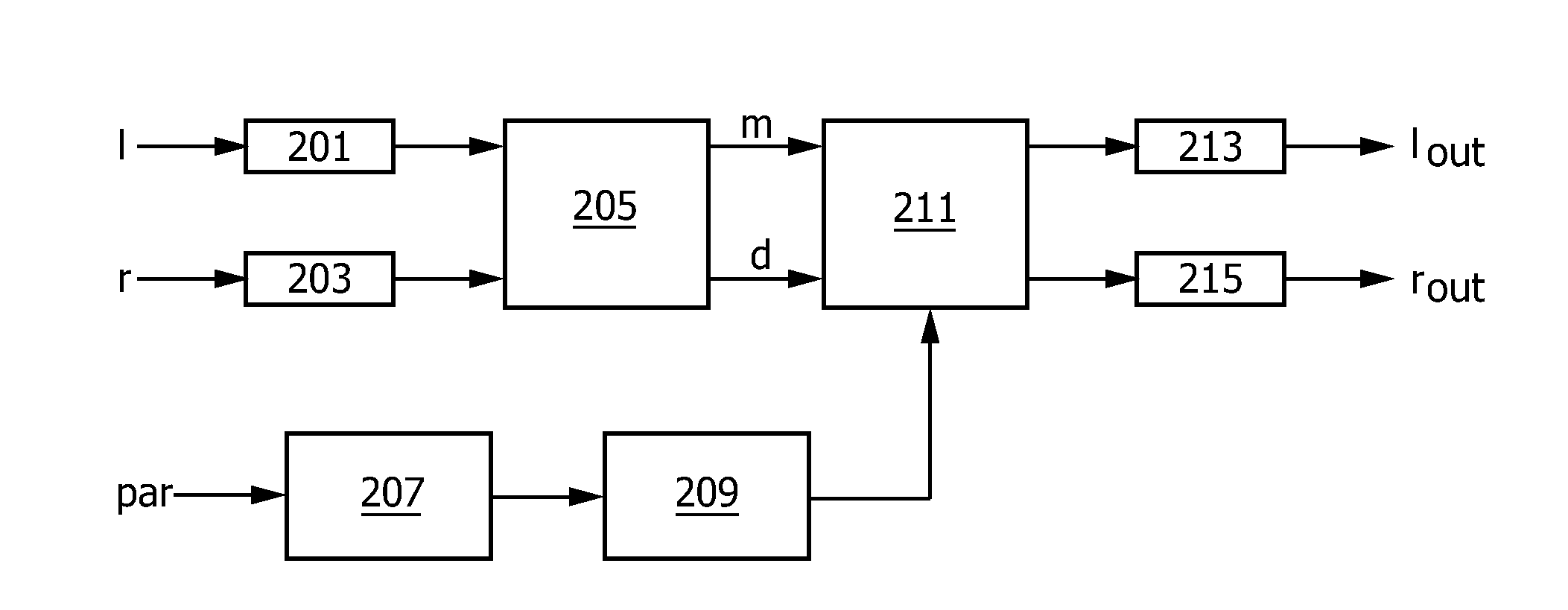 Audio signal synthesizing