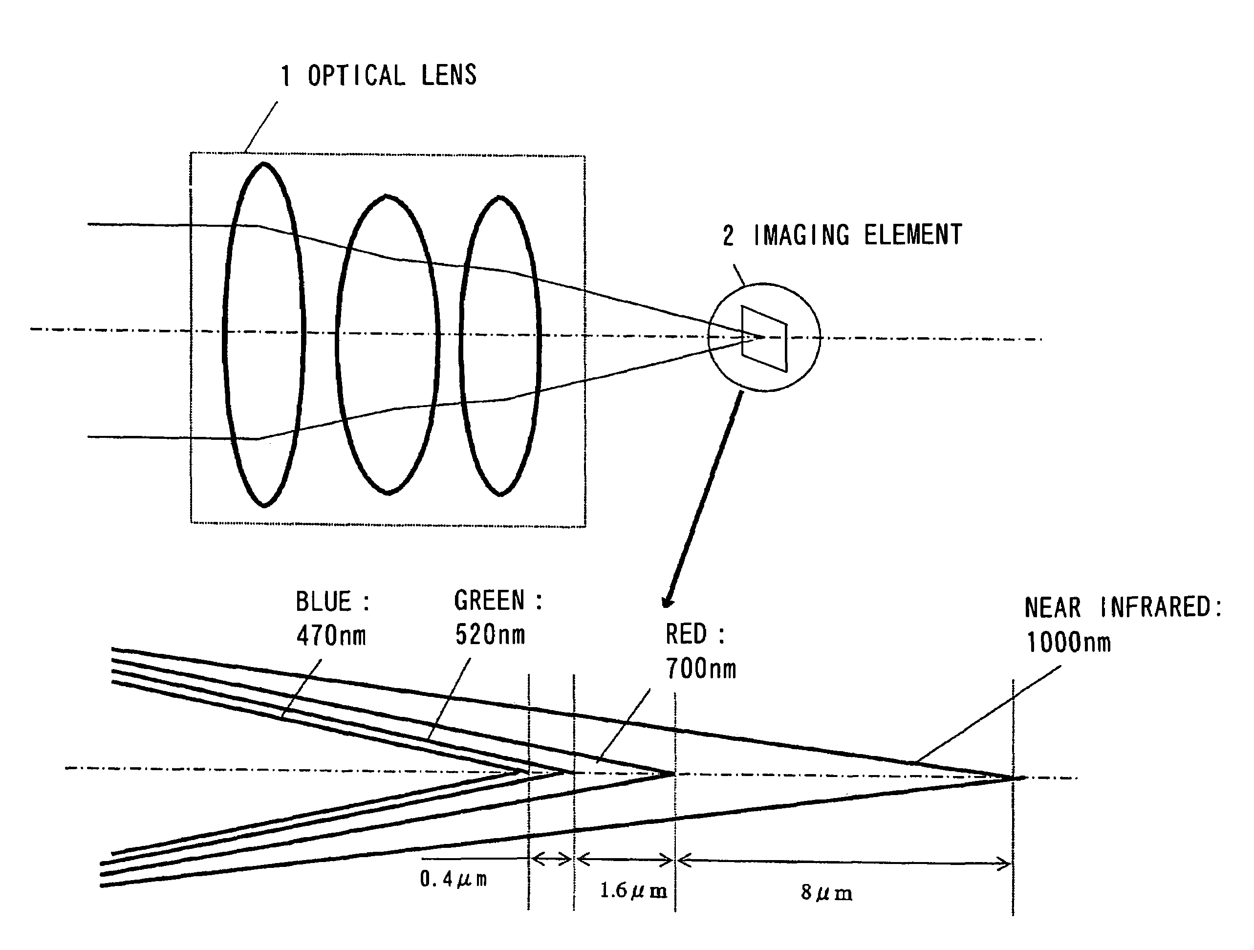 Imaging device and an imaging method