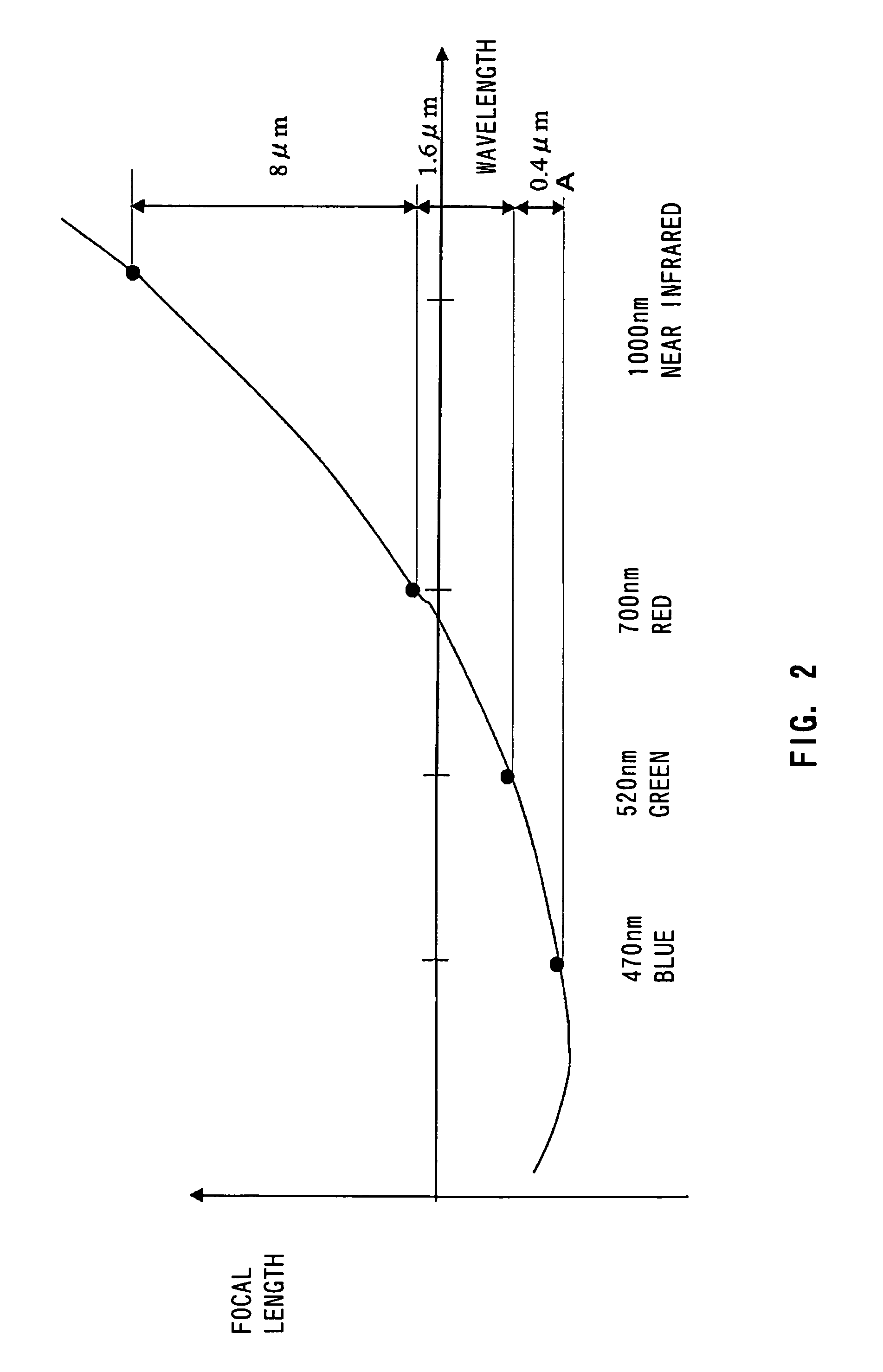 Imaging device and an imaging method