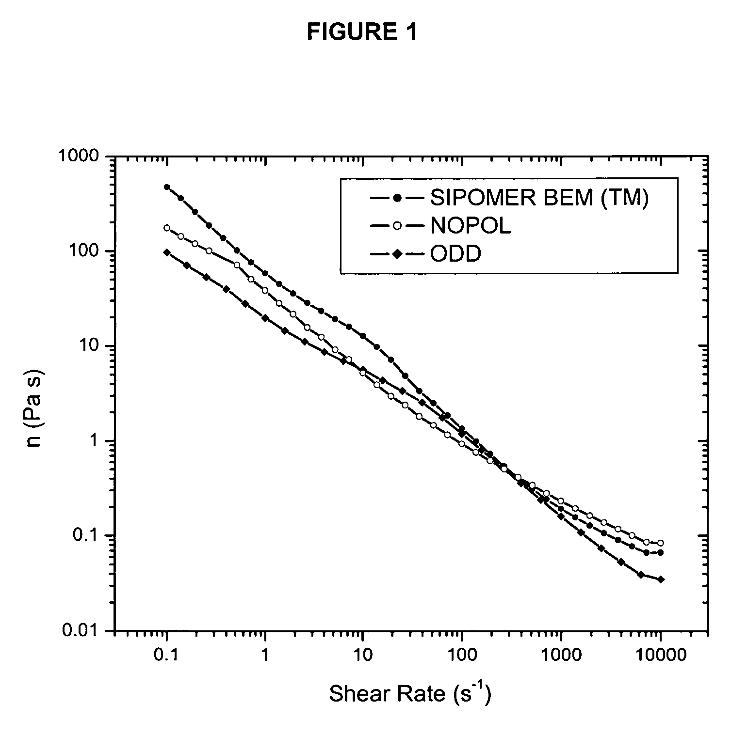 Compositions having HASE rheology modifiers