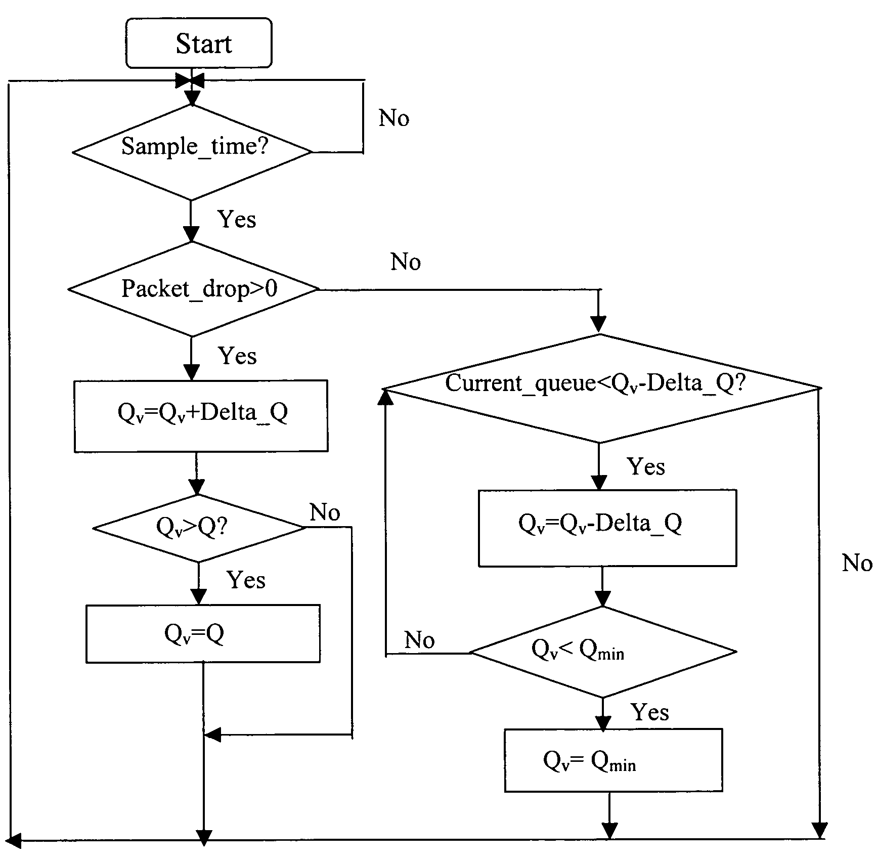 Queue-based active queue management process