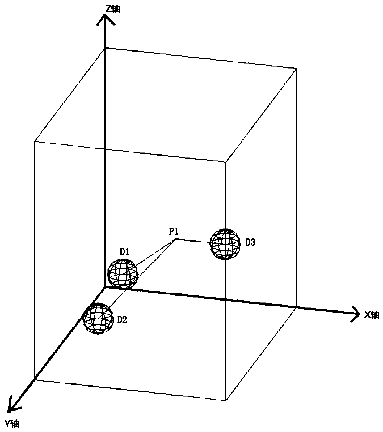 Positionable panoramic three-dimensional imaging system and positioning method thereof