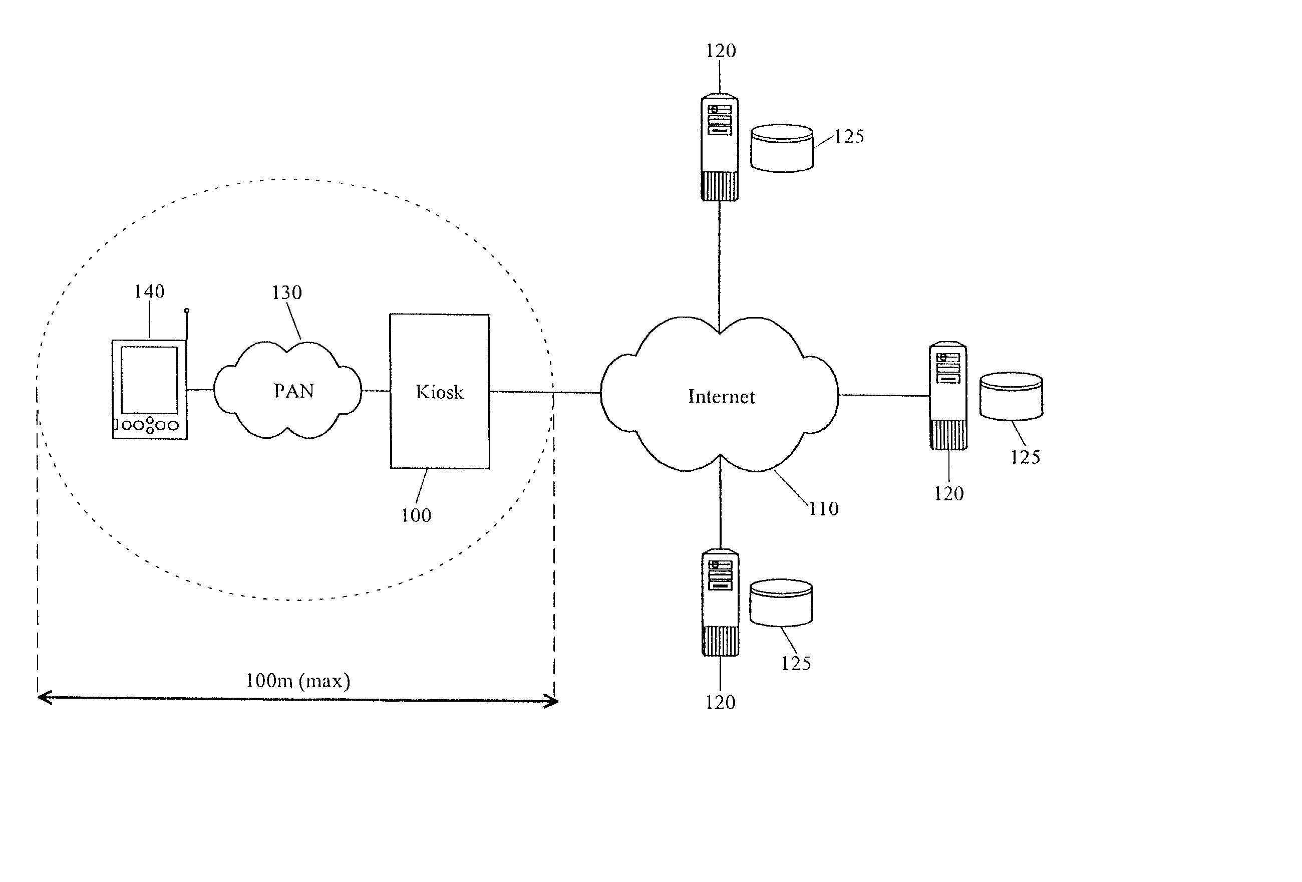 Providing kiosk service offerings in a personal area network