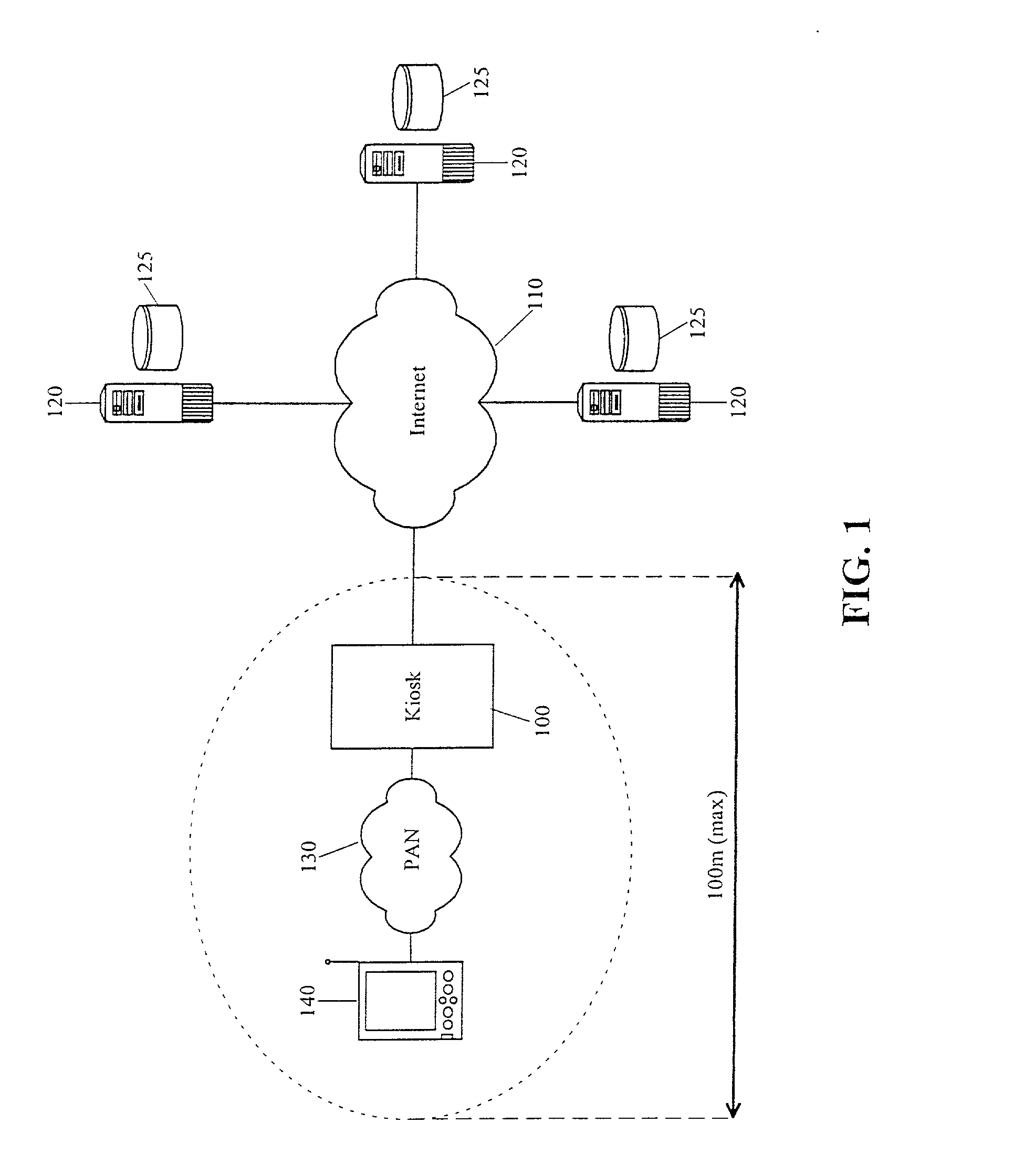 Providing kiosk service offerings in a personal area network