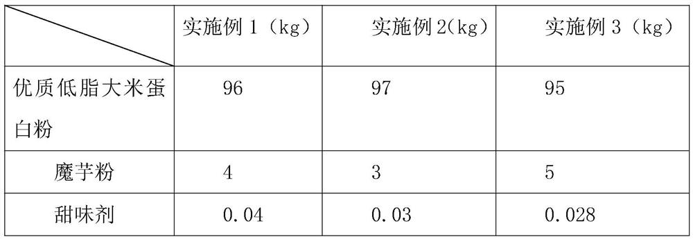 Low-fat healthy rice protein nutrition powder and preparation method thereof