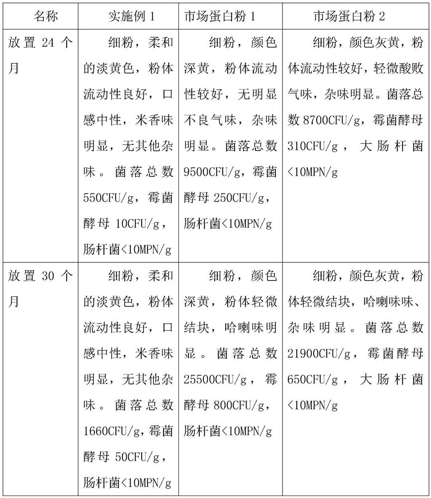 Low-fat healthy rice protein nutrition powder and preparation method thereof