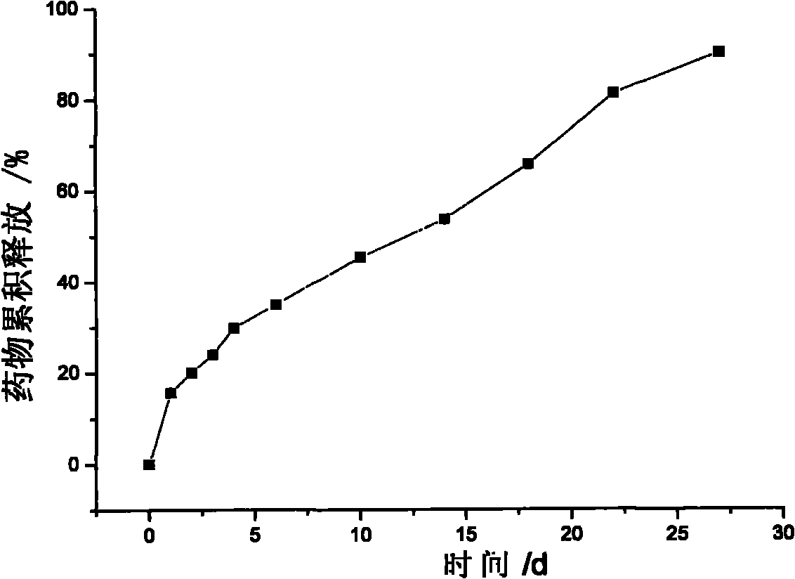 Gentamicin sulfate wrapped in polylactic acid/nano-hydroxyapatite composite microspheres and preparation method thereof