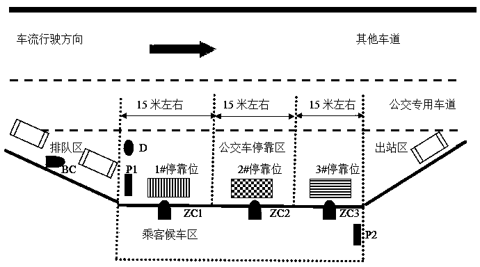 Parking position distribution method of stop with multiple routes of buses