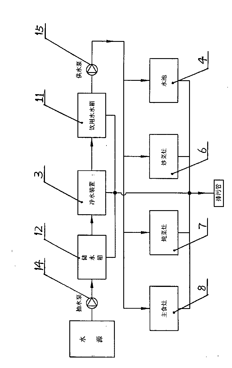 Multiple-safeguard type kitchen vehicle