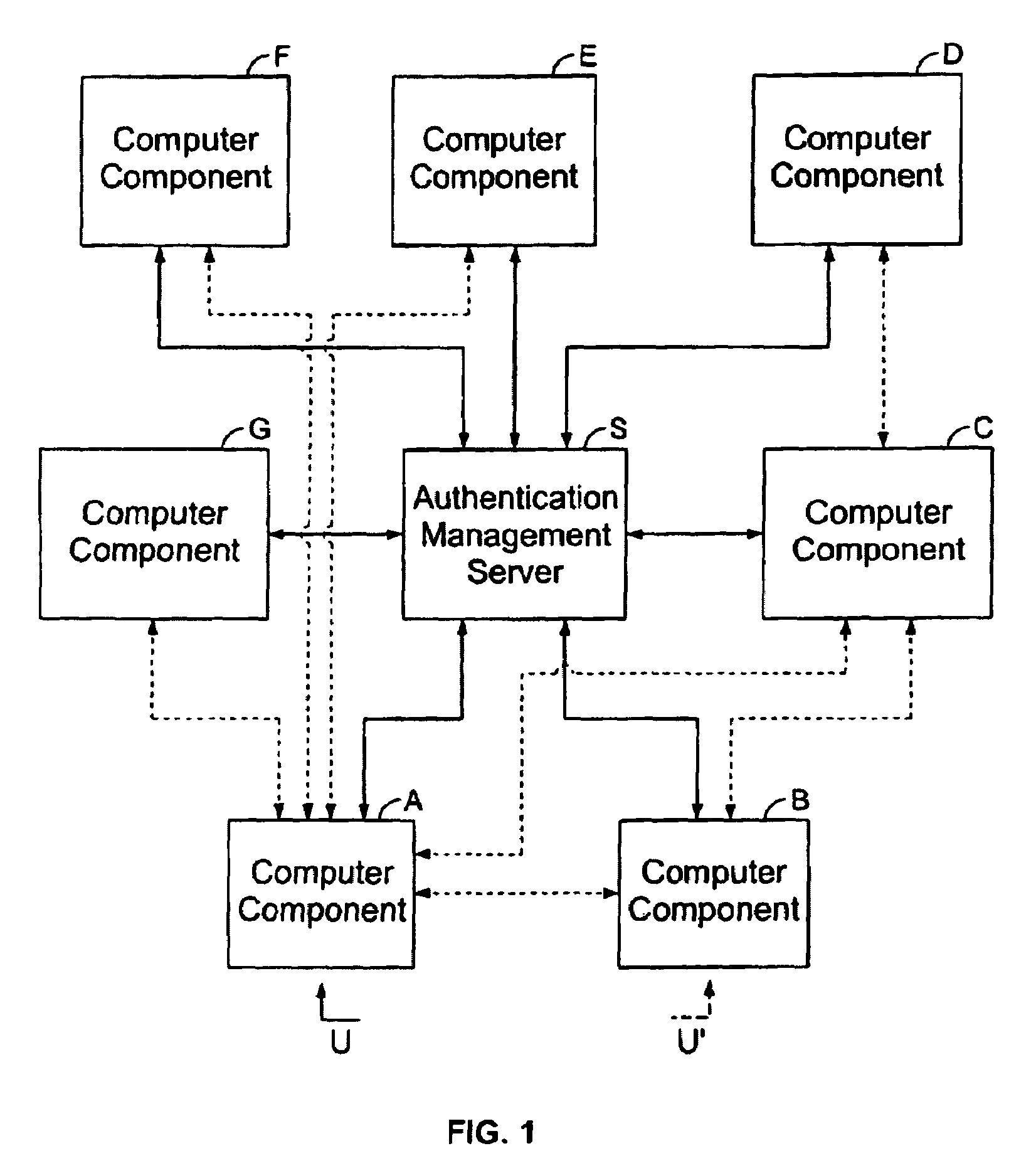 Method, server system and device for making safe a communication network