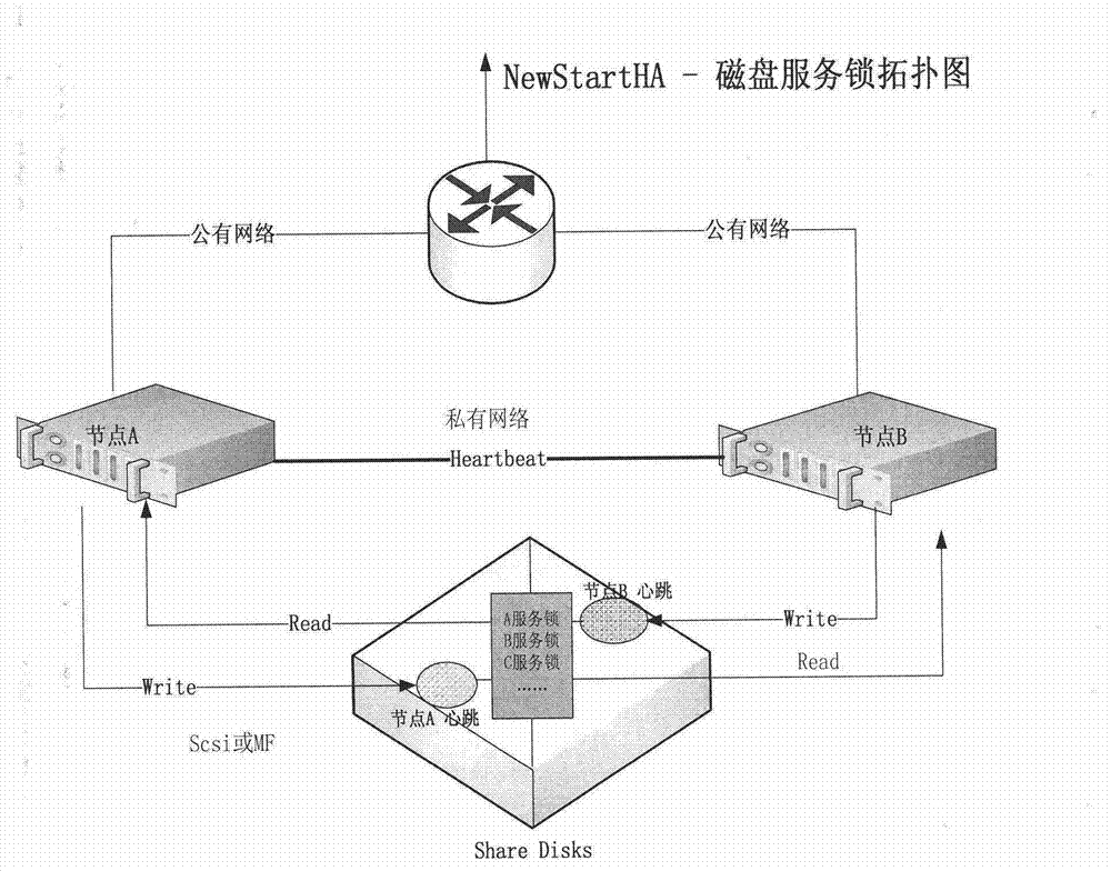 Method and device for preventing split brain on basis of disk service lock