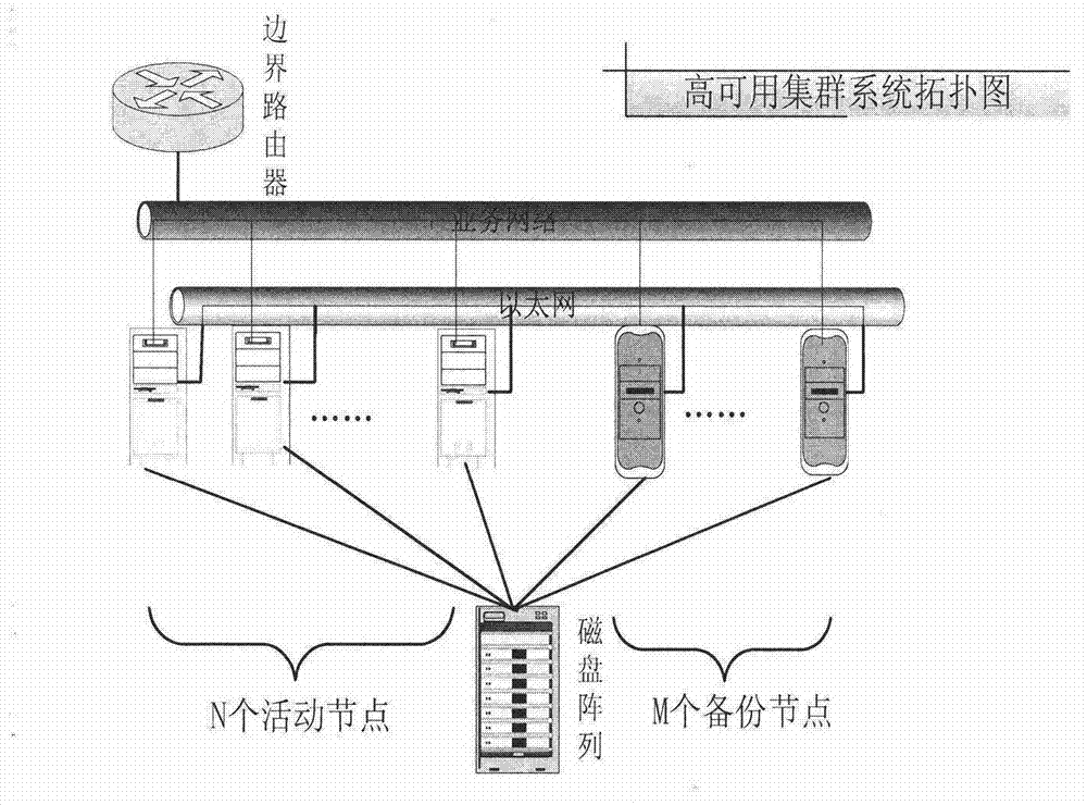 Method and device for preventing split brain on basis of disk service lock