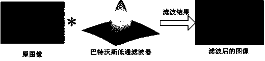 TFT-LCD Mura defect machine vision detecting method based on B spline surface fitting