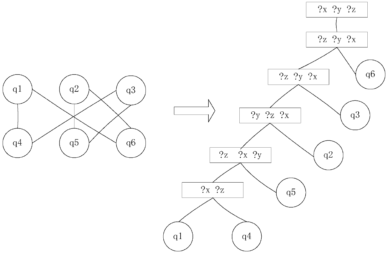 An rdf data storage method and query method