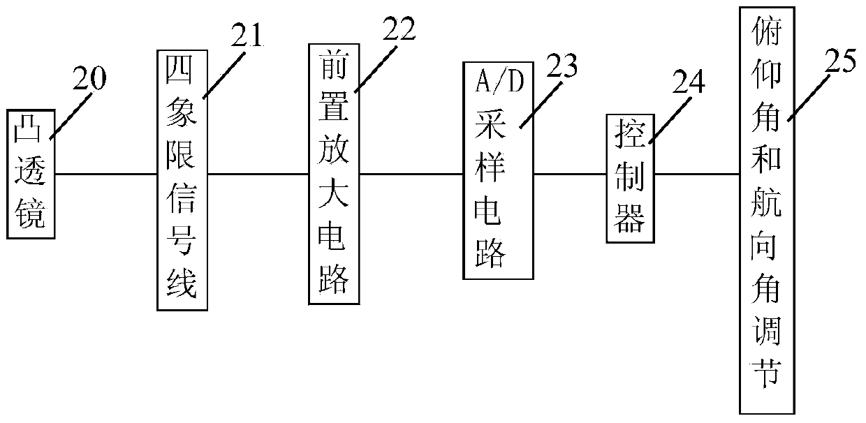 Method and device for automatic docking of underwater vehicle and base station under guidance of light