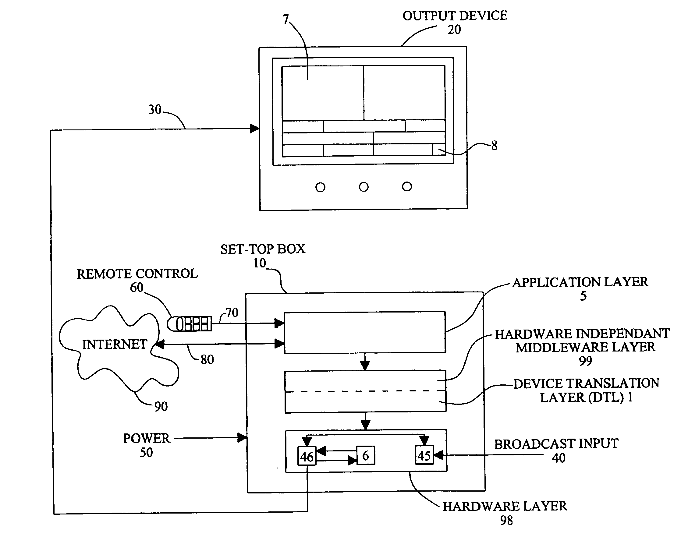 Minimizing the dependency of source code on the in-band resources of a set-top box