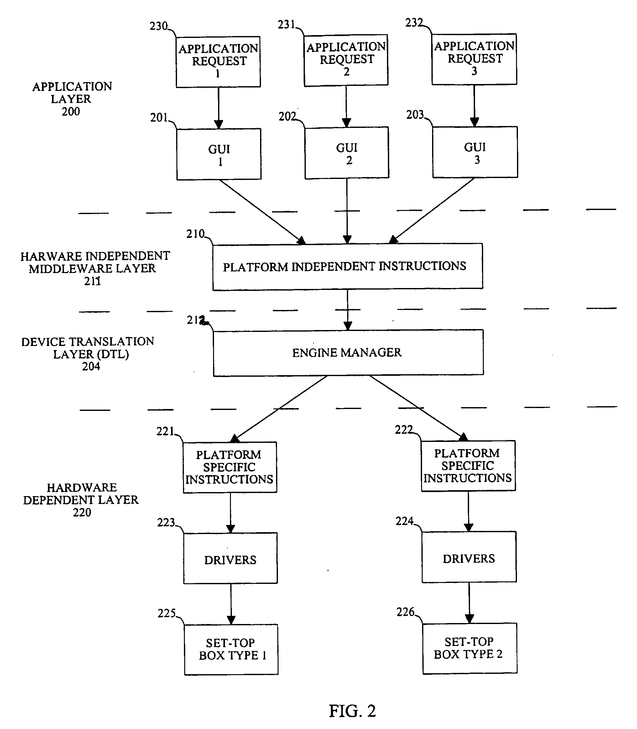 Minimizing the dependency of source code on the in-band resources of a set-top box