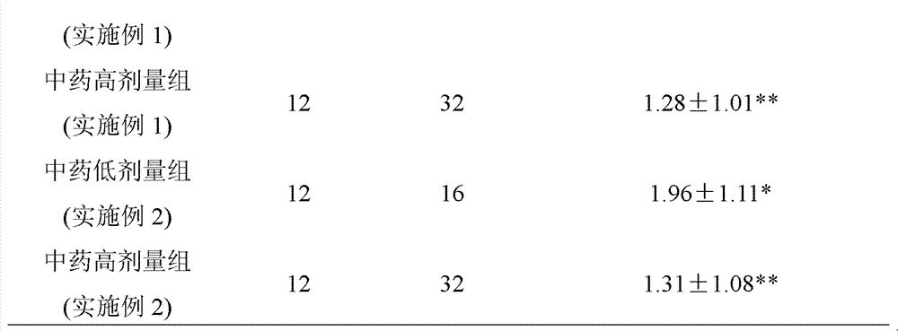 Chinese herbal compound having motion sickness resisting effect and preparation method and application thereof