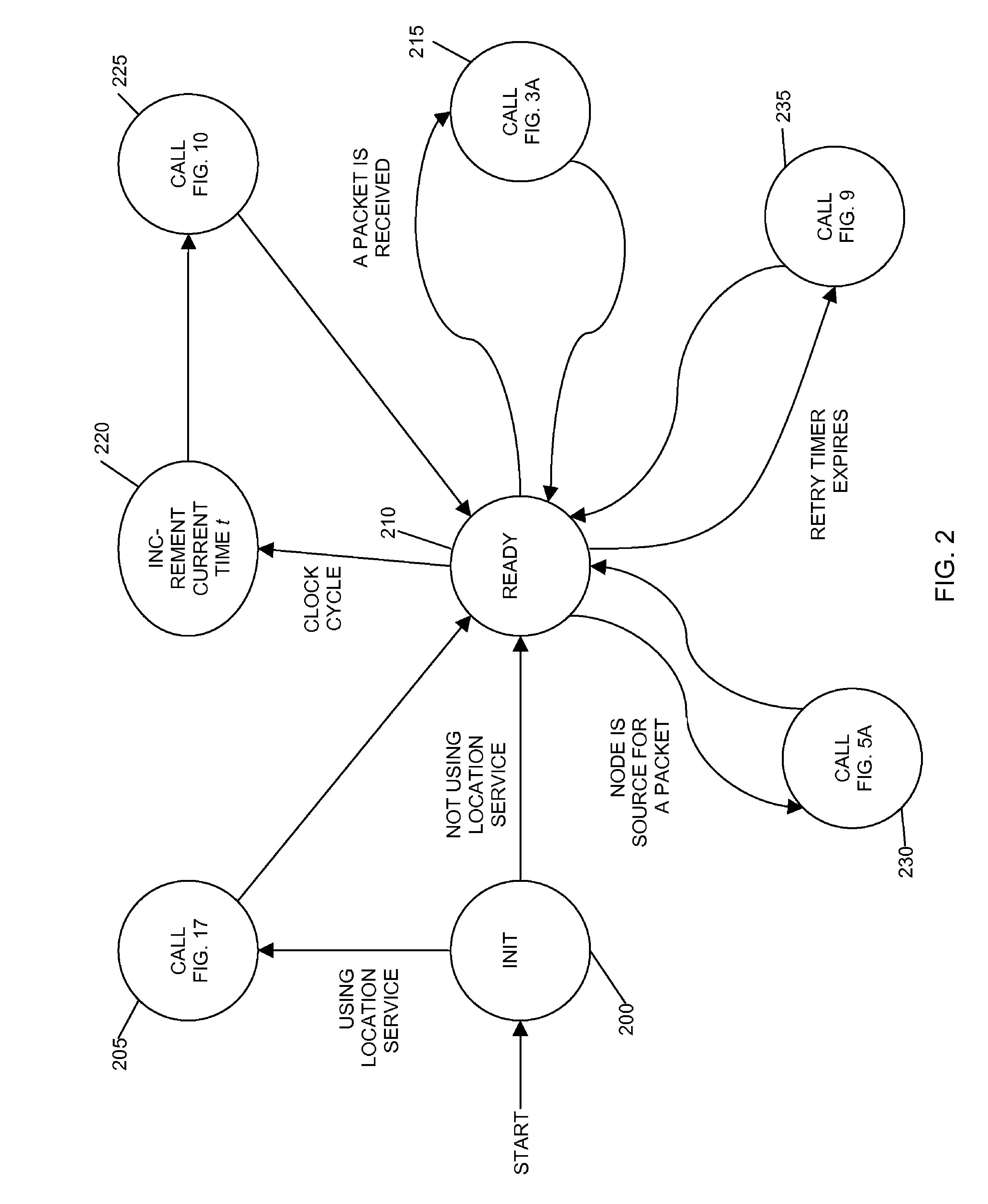 Swarm autonomous routing algorithm for mobile ad hoc network communications