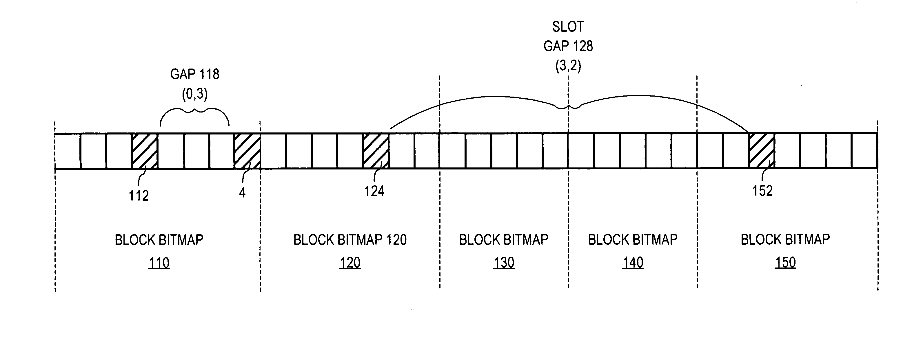 Block-aware encoding of bitmap for bitmap index eliminating max-slot restriction