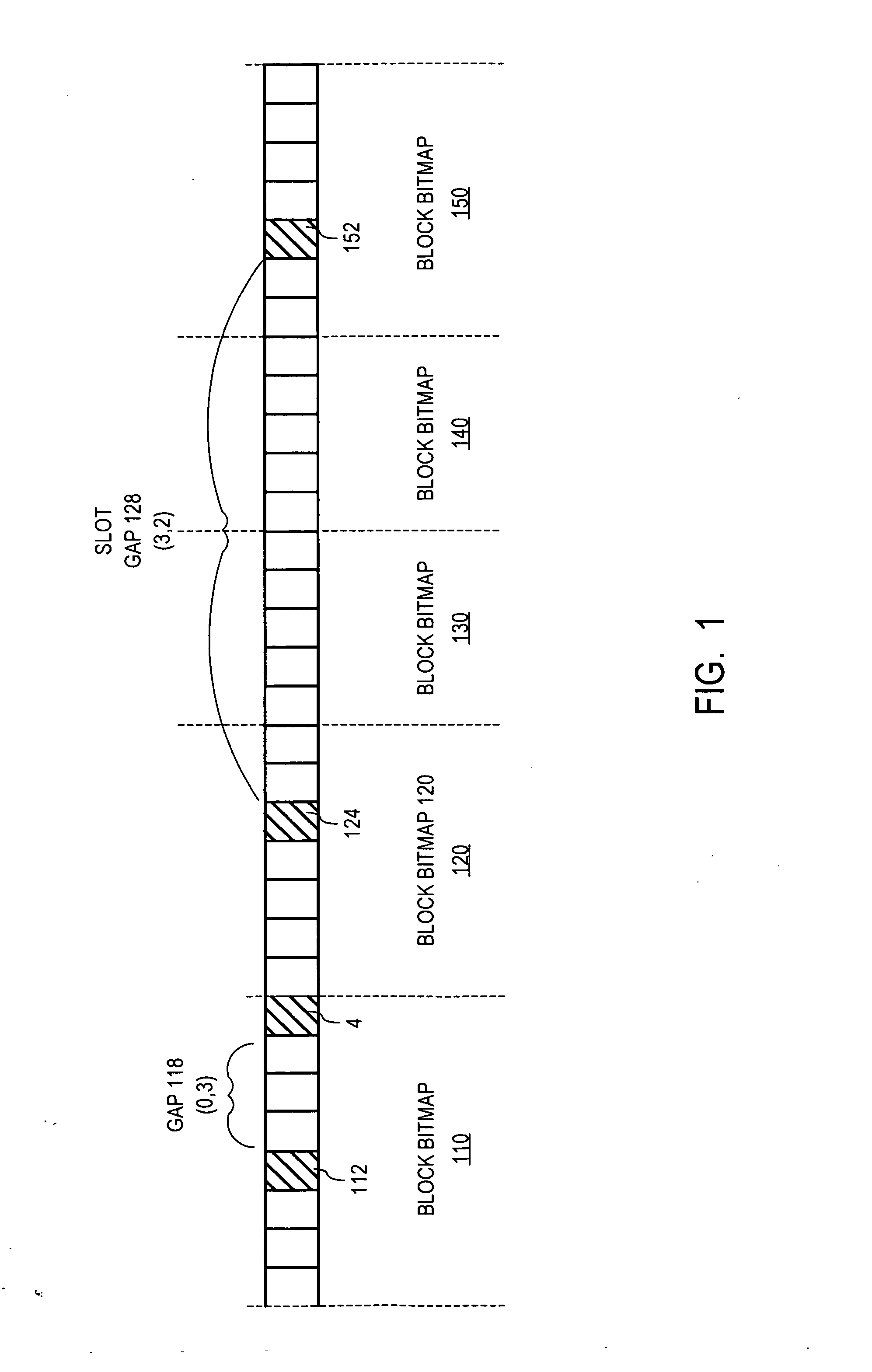 Block-aware encoding of bitmap for bitmap index eliminating max-slot restriction