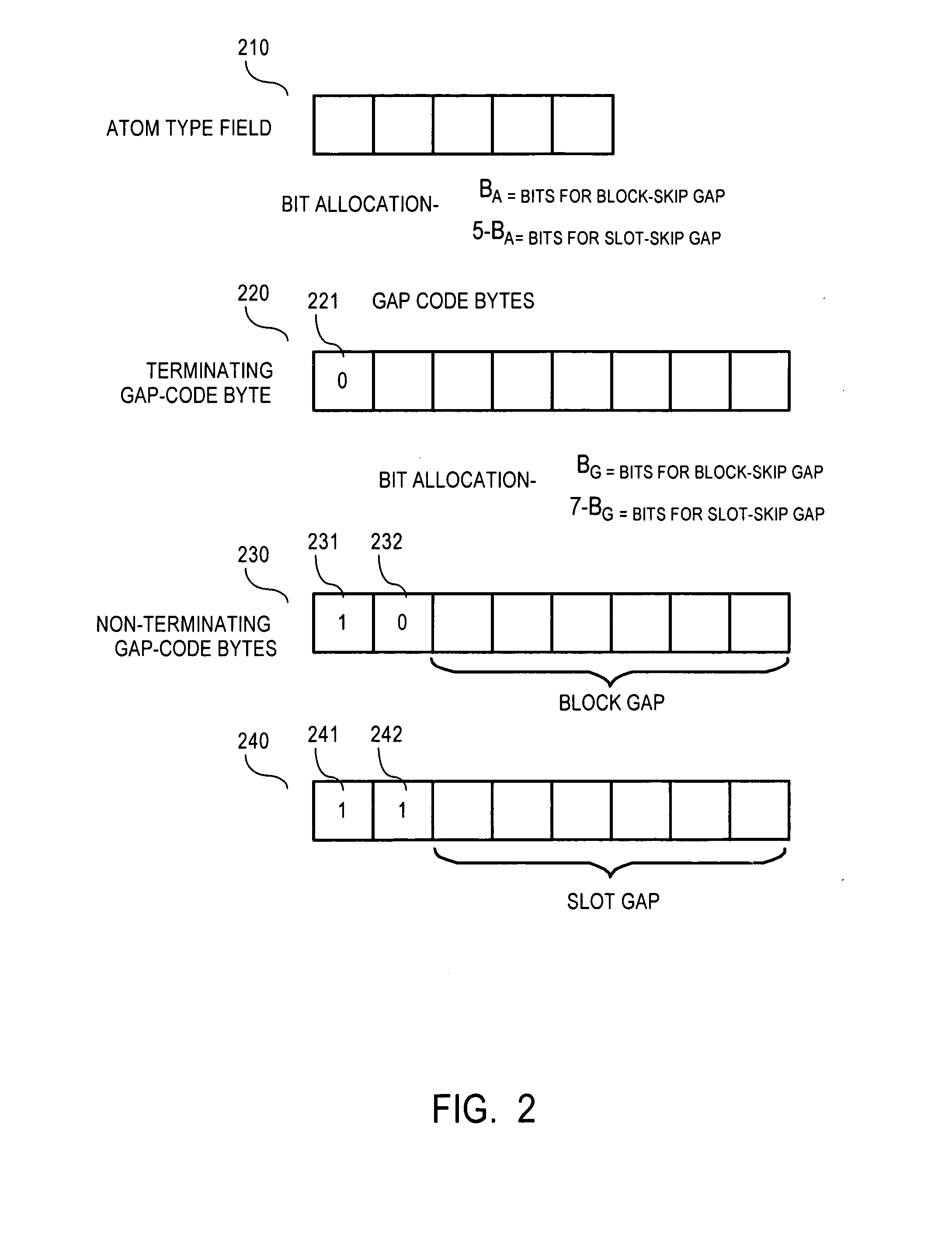 Block-aware encoding of bitmap for bitmap index eliminating max-slot restriction