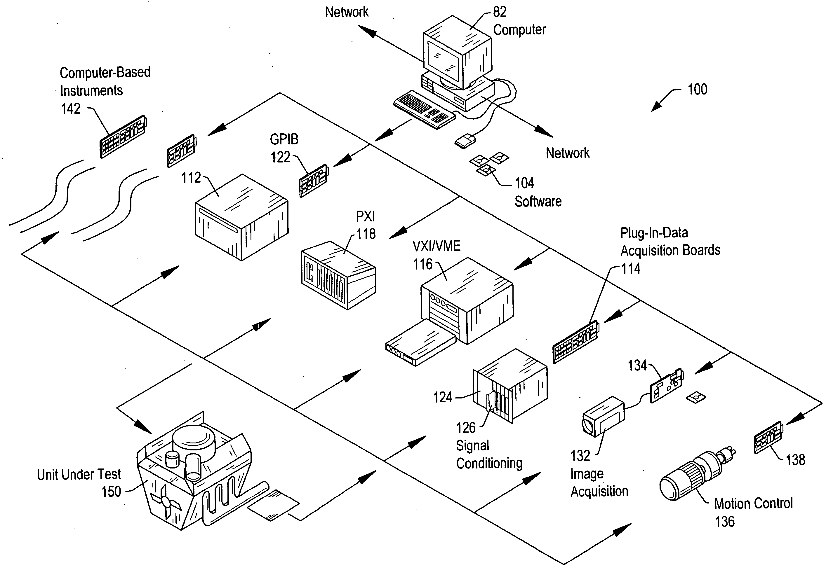 Sweep manager for signal analysis