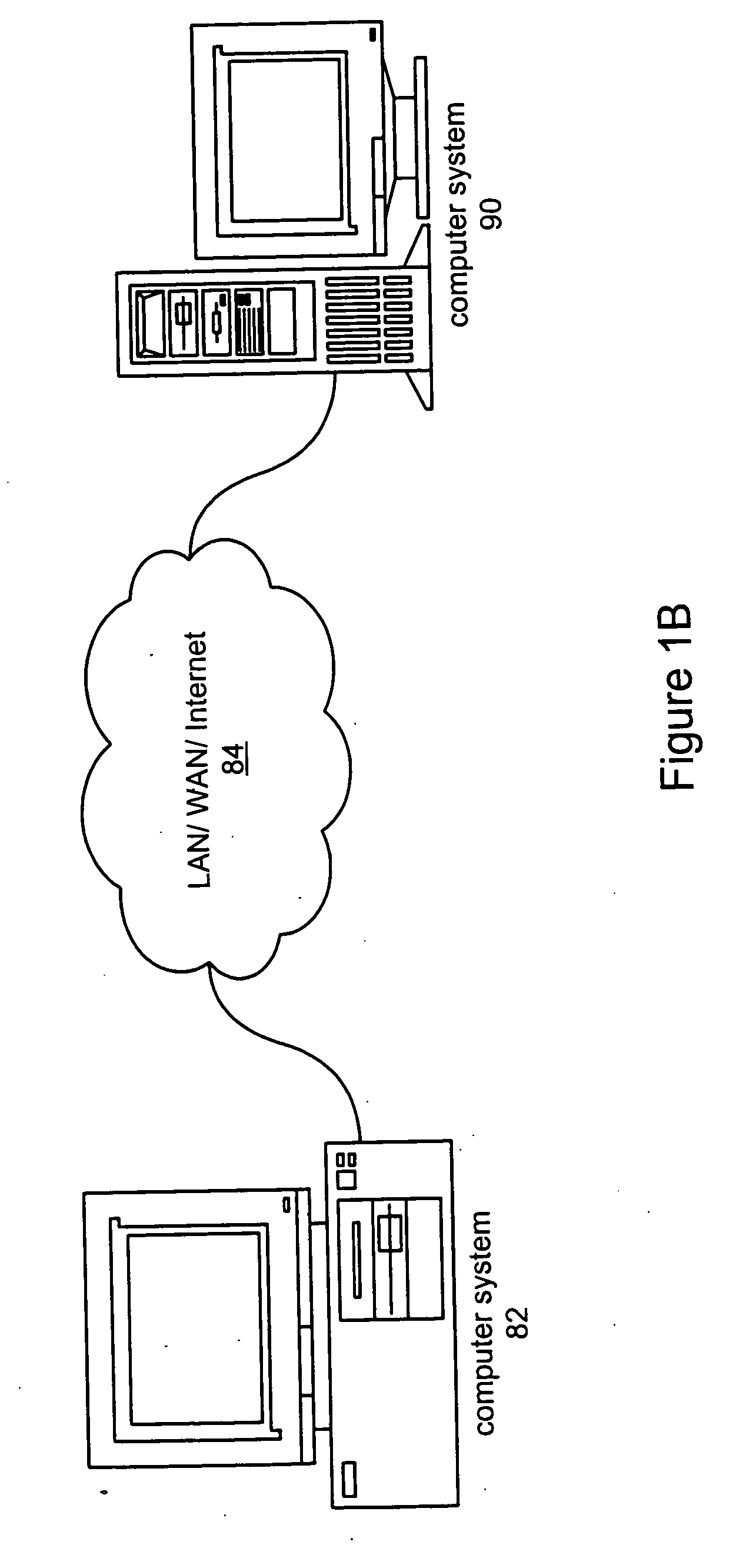 Sweep manager for signal analysis