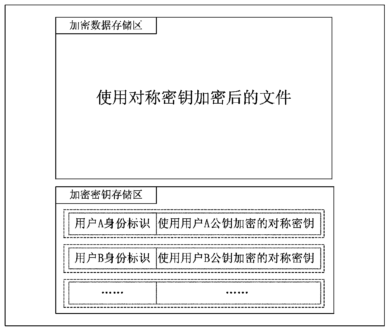 Network work communication security and secrecy system on basis of PKI (public key infrastructure) technology and method for implementing network work communication security and secrecy system